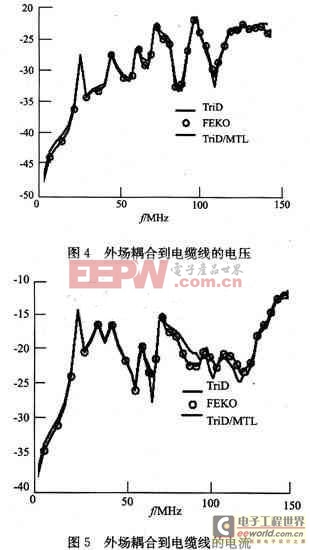 外场屏蔽效能