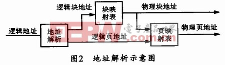 地址解析示意图