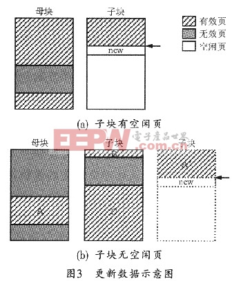 数据更新示意图