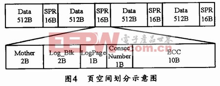 本设计采用的划分办法