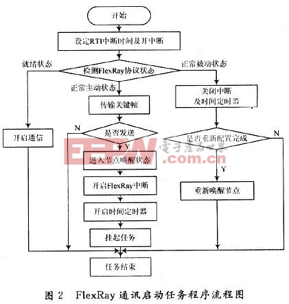 程序流程图