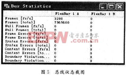 总线状态截图