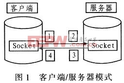 客户端/服务端模式