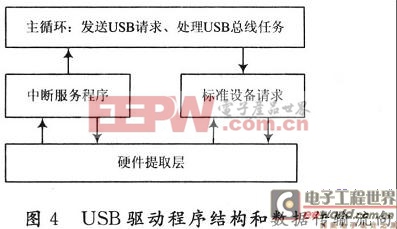 程序结构和数据传输的流向