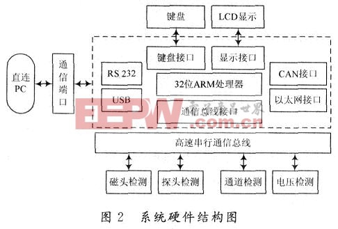 系统构成