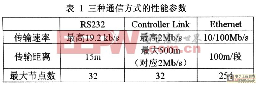 主要性能参数