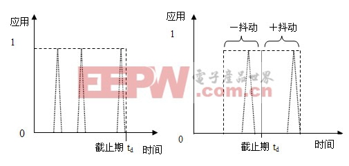 不同控制领域的工业以太网实时要求不同