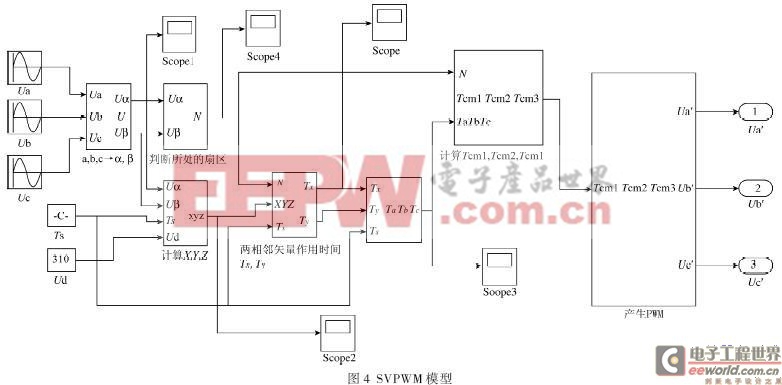 SVPWM的模型框图