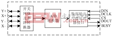 ADS7846基本结构