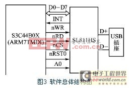 软件的总体结构