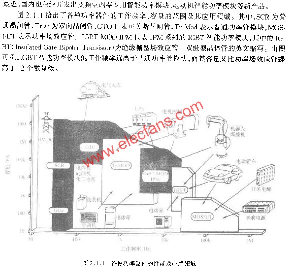 各种功率器件的性能及应用领域  www.elecfans.com