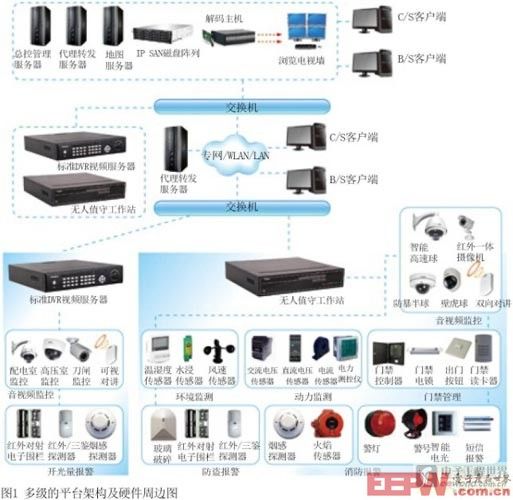 智能视频监控解决方案之水库应用篇