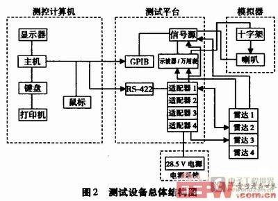 目标模拟器