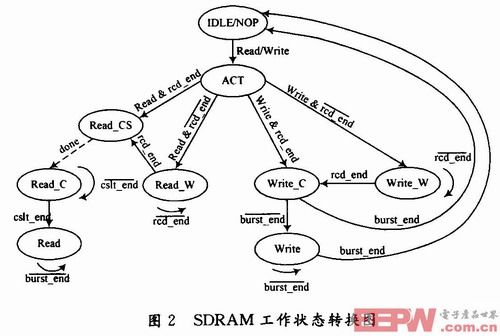 基于FPGA的多DSP红外实时图像处理系统