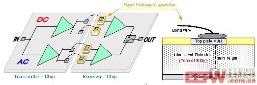 第二代数字电容隔离器定义高性能新标准(电子工程专辑)