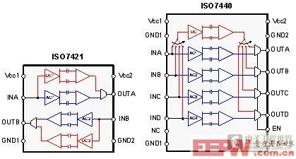 第二代数字电容隔离器定义高性能新标准(电子工程专辑)