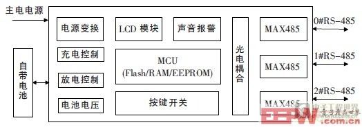 独立供电型中继网关结构图