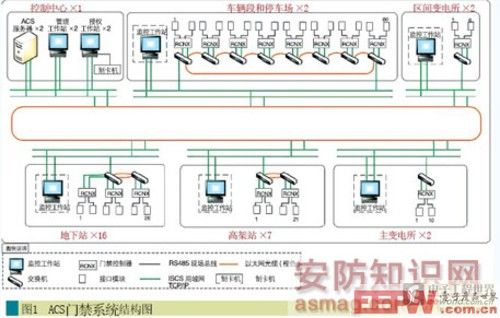 系统构成及实现功能