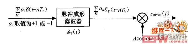 BPSK信号产生框图