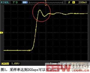 采样率达到2GSaps可以观察到信号的过冲现象