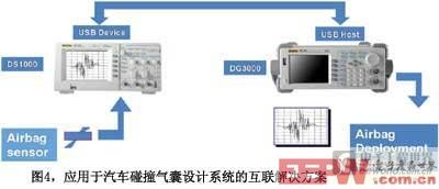 应用于汽车碰撞气囊设计系统的互联解决方案