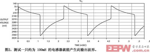 图2测试一只约为100mH的电感器就能产生此输出波形