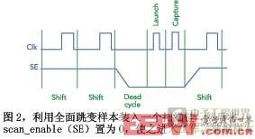 图2利用全面跳变样本装入一个扫描链然后将scanenable置为0使之进入工作捕捉样本