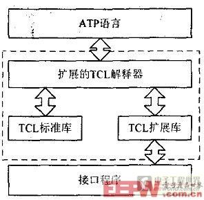 界面程序