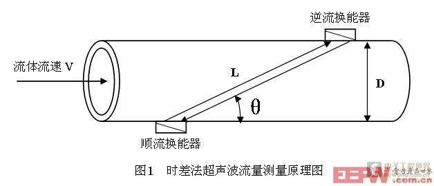 时差法超声波流量测量原理图