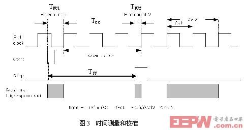 时间测量和校准