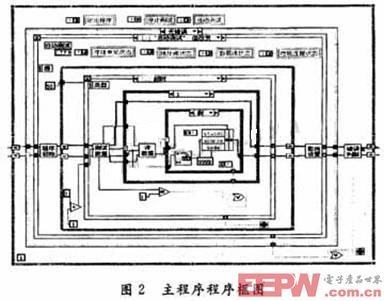 主程序的程序框图