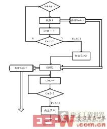 线程控制流程图