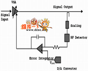 设定点电压必须是数字可编程的，因此往往采用一个DAC来提供相应的电