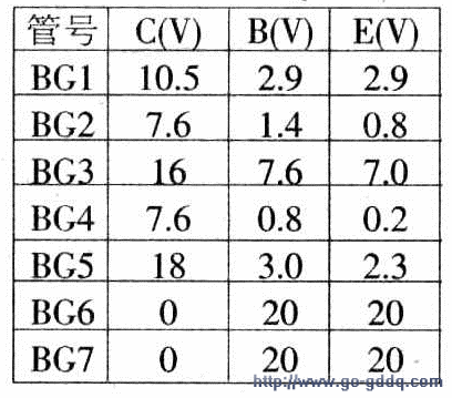 YL-3型音频电疗机的原理分析