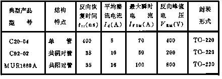 快恢复二极管(FRD)、超快恢复二极管（图）