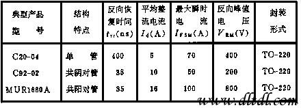 快恢复二极管(FRD)、超快恢复二极管介绍