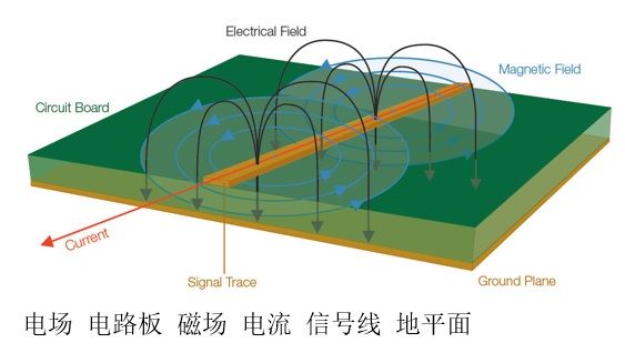 排查EMI问题的实用性技巧