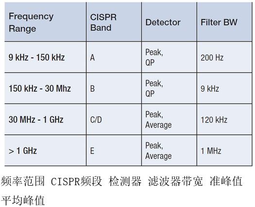 排查EMI问题的实用性技巧