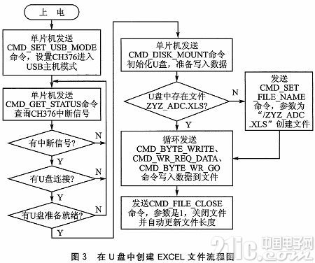 一种大容量移动存储的网络访问方案设计