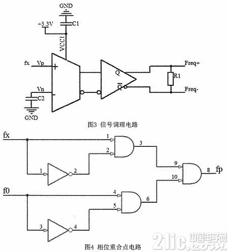 基于ARM7的高精度频率计的设计