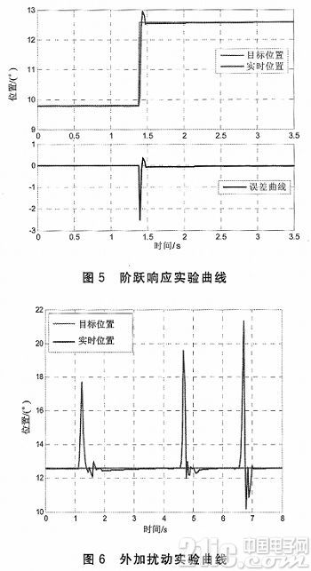 DSP和ARM的音圈电机伺服控制系统设计