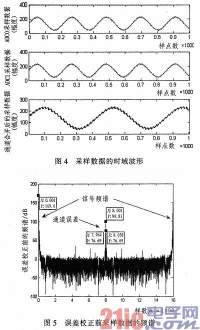 时间交替ADC系统的实现