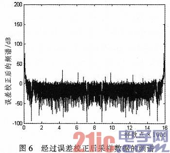 时间交替ADC系统的实现