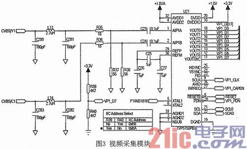 基于DSP的H264数字视频服务器设计