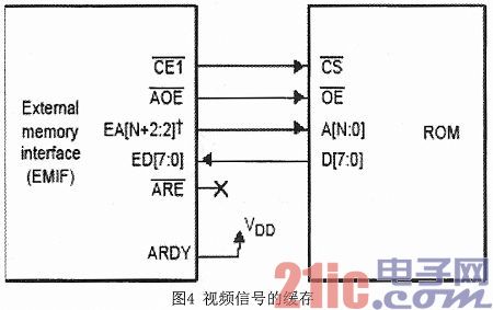 基于DSP的H264数字视频服务器设计