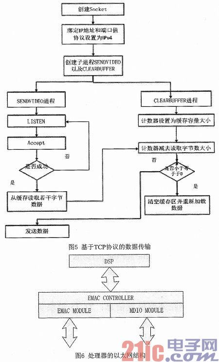 基于DSP的H264数字视频服务器设计