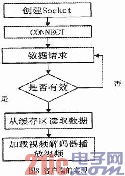 基于DSP的H264数字视频服务器设计