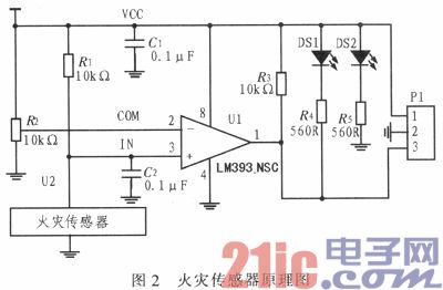 基于嵌入式的智能火灾监测报警系统的设计