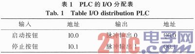 基于S7-300控制的音乐演奏系统仿真设计