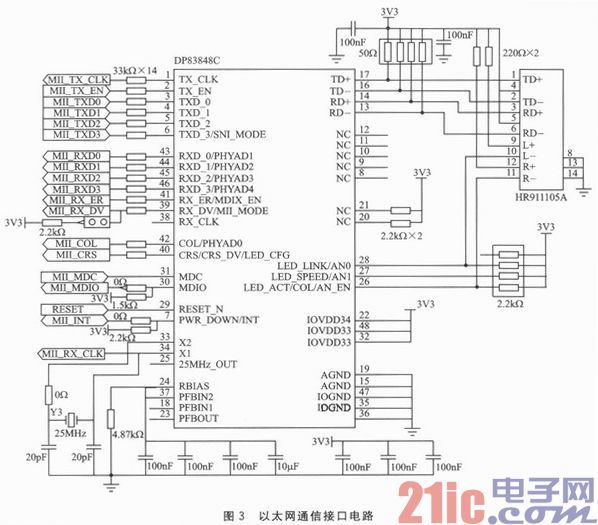 STM32F107VC的嵌入式远程监控终端设计